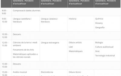 Convocatòria ordinària PAU 2020