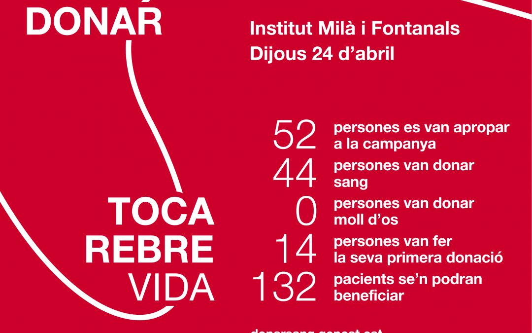 Banc de Sang 2025 al Milà!